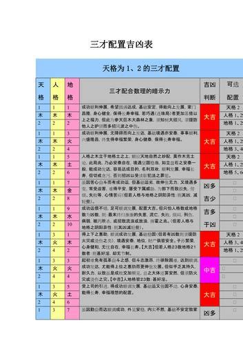 金水水 三才|三才配置吉凶表,三才配置吉凶详解